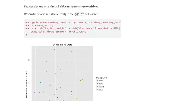 A quick introduction to ggplot()