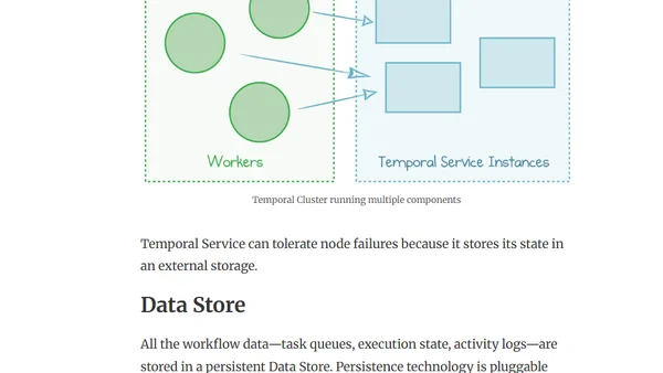 A Practical Approach to Temporal Architecture