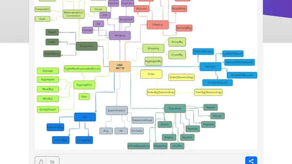 LINQ MindMap: .NET 10 Edition