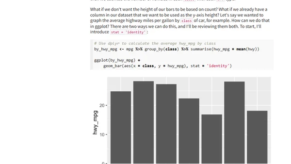 Detailed Guide to the Bar Chart in R with ggplot