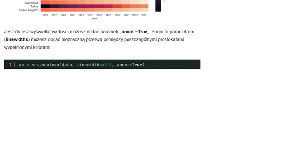#014 Mapa ciepła (heatmap)