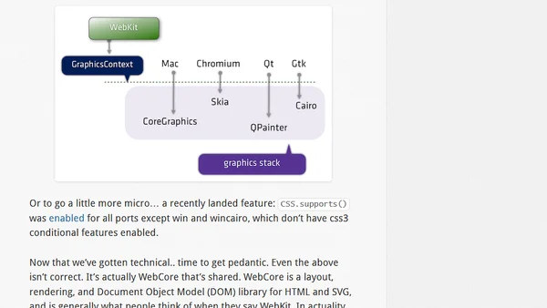 WebKit for Developers