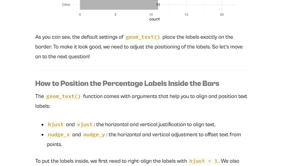 A Quick How-to on Labelling Bar Graphs in ggplot2