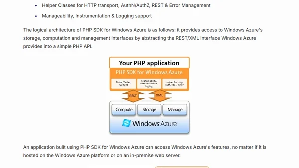 Announcing PHP SDK for Windows Azure