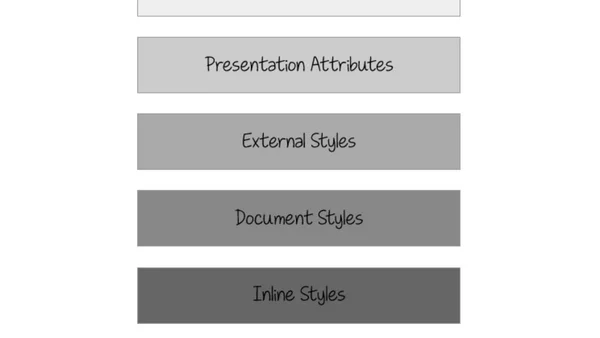 SVG Style Inheritance and the ‘Flash Of Unstyled SVG’