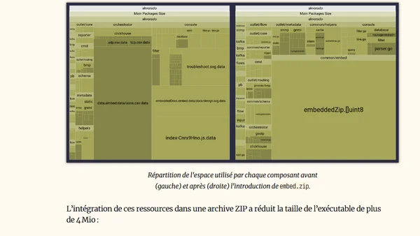 Compression des fichiers embarqués dans Go