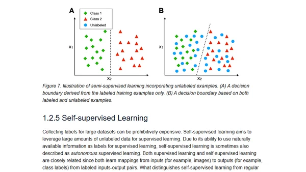 Chapter 1: Introduction to Machine Learning and Deep Learning