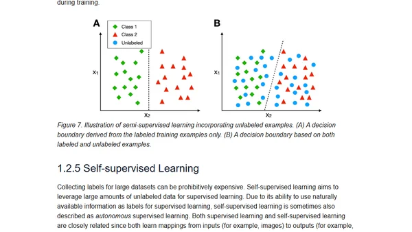 Chapter 1: Introduction to Machine Learning and Deep Learning