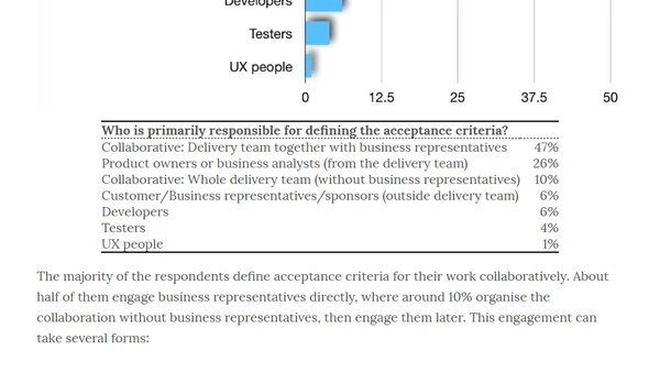 Specification by Example, 10 years later