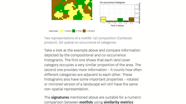 Pattern-based Spatial Analysis - core ideas