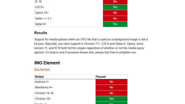 Media Queries within SVG