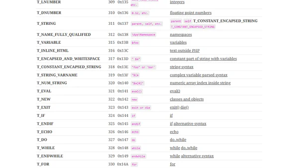 PHP Token names with values