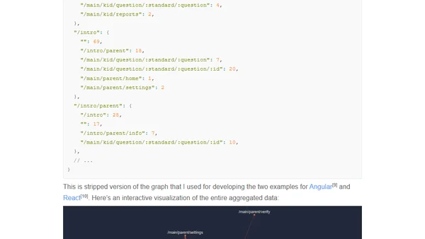 Machine Learning-Driven Bundling. The Future of JavaScript Tooling.