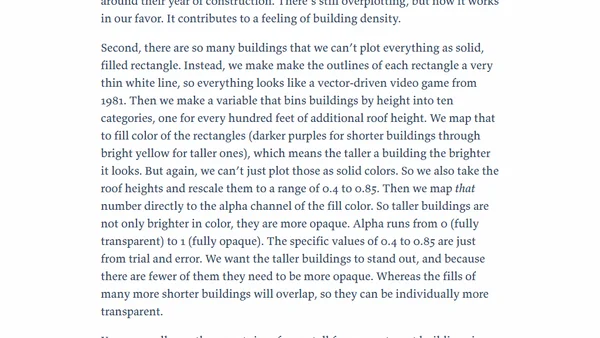 Manhattan Plot of Manhattan