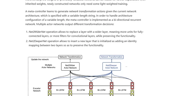 Neural Architecture Search
