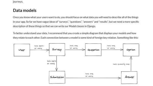 A Django project blueprint to help you learn by doing