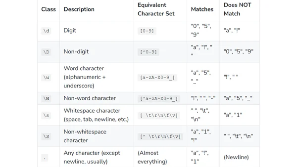 RegEx Basics Cheat Sheet