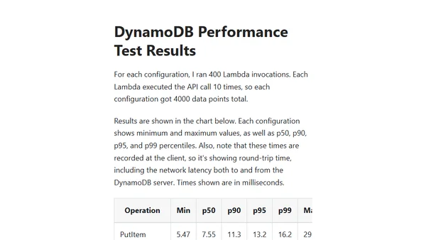 DynamoDB Transactions Performance Testing