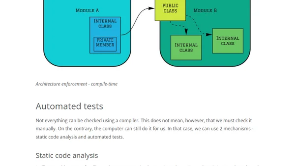 Modular Monolith: Architecture Enforcement