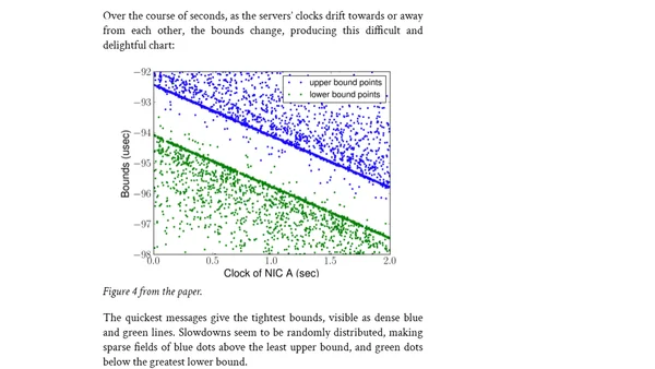 Review: Exploiting a Natural Network Effect for Scalable, Finegrained Clock Synchronization