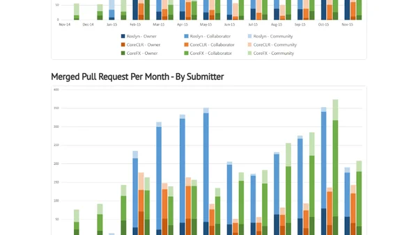 Open Source .NET – 1 year later