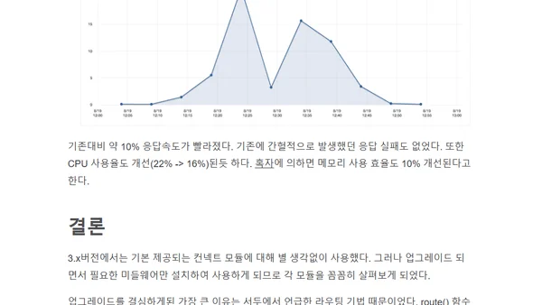 expressjs 4.0 마이그레이션
