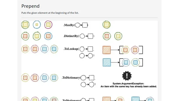 LINQ explained with sketches