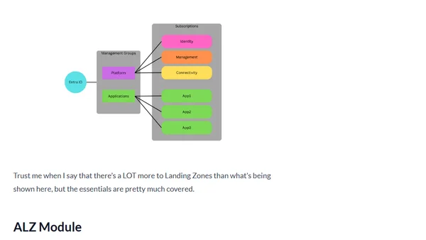 Deploying Azure Landing Zones with Terraform