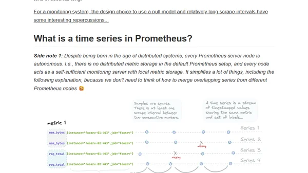 Prometheus Cheat Sheet - Basics (Metrics, Labels, Time Series, Scraping)