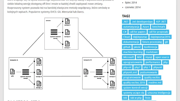 Kontrola wersji z Git cz. 1 – wstęp