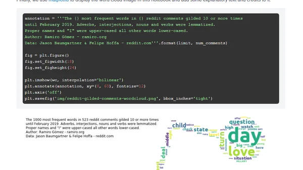 Word Cloud From Reddit Comments Gilded 10 Or More Times