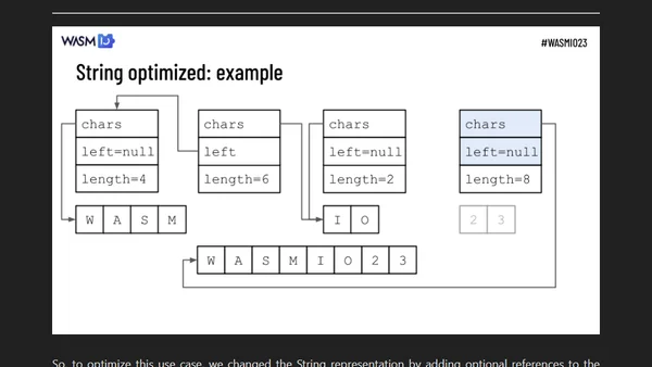 Introducing Kotlin/Wasm