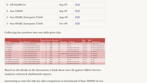 Collated OBIEE benchmarks