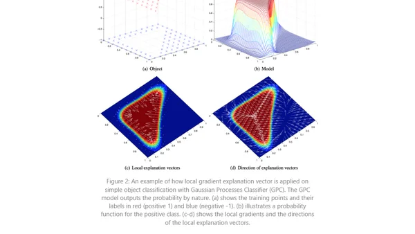 How to Explain the Prediction of a Machine Learning Model?