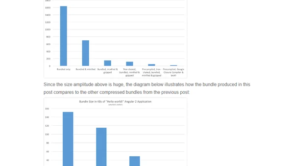 2.5X Smaller Angular 2 Applications with Google Closure Compiler