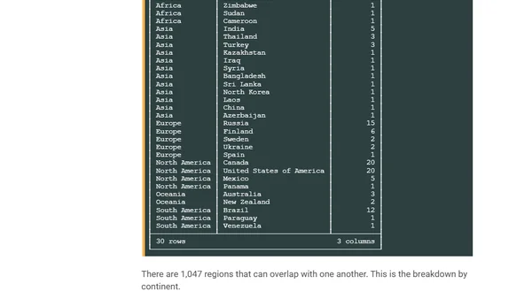 Natural Earth's Global Geospatial Datasets