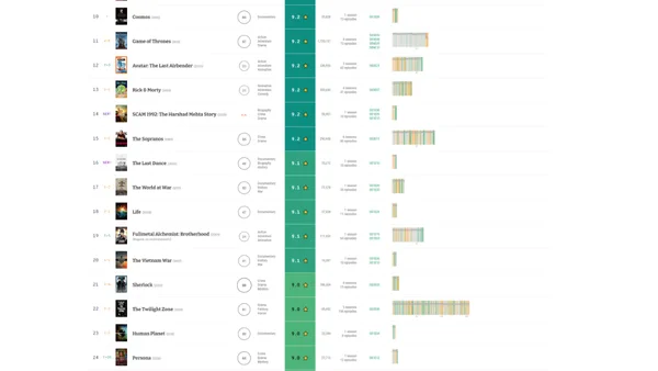 What Do I Binge Next? A Detailed Overview of the Top 250 TV Shows