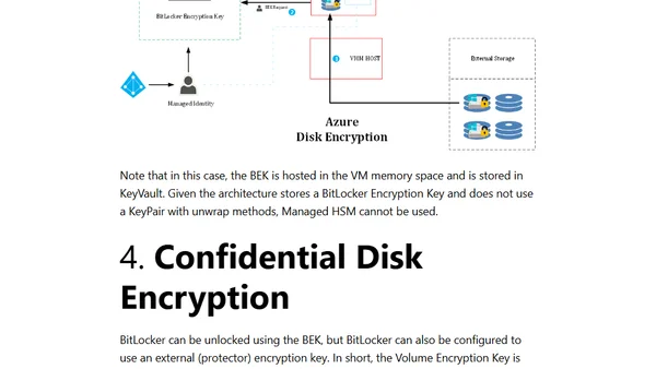 Azure VM Disk Encryption Options