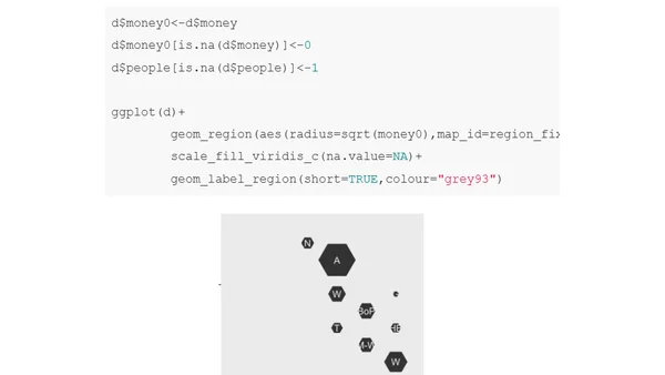 National Land Transport Plan graphs
