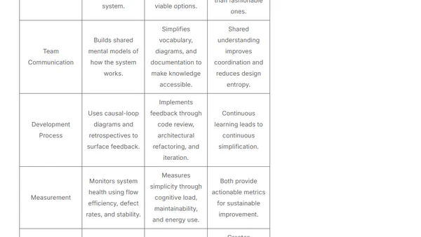 Systems Thinking Meets Simplicity-First: A Decision Framework for Software Architects