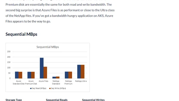 Azure NetApp Files Performance with Azure Kubernetes Service