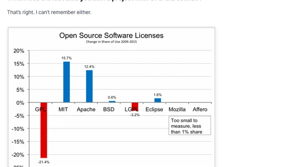 No one cares about software licensing anymore