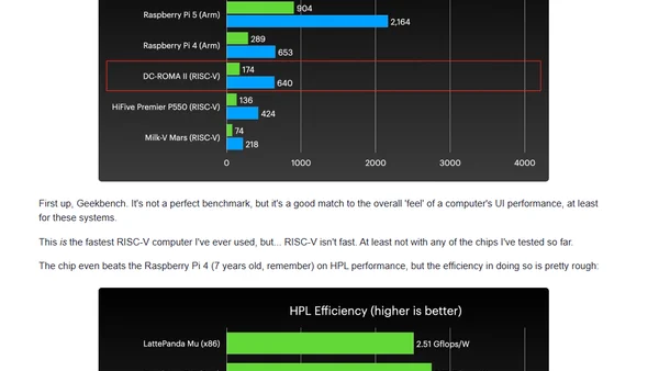 The DC-ROMA II is the fastest RISC-V laptop and is odd