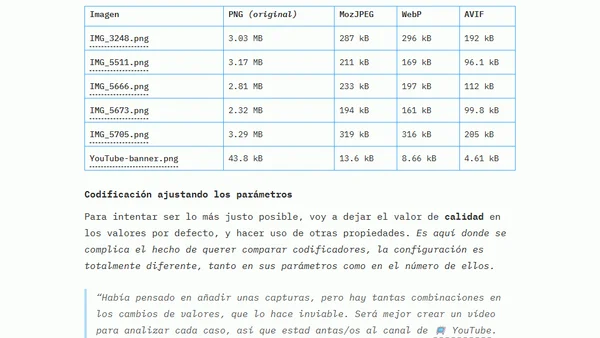 AVIF, el formato de imagen definitivo?