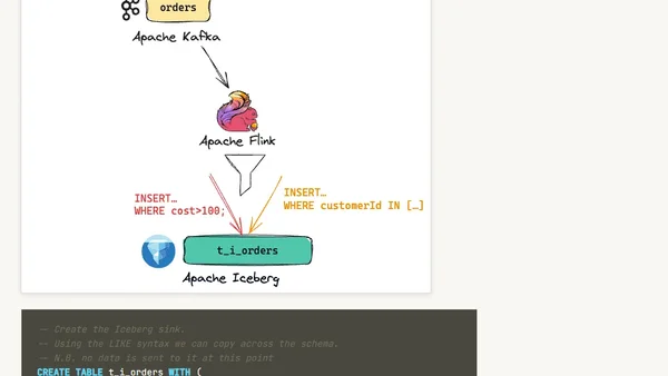 Sending Data to Apache Iceberg from Apache Kafka with Apache Flink