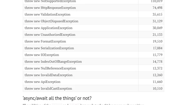 Analysing C# code on GitHub with BigQuery