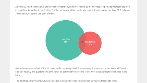 Jakarta EE 2020 Survey: which EE versions do people use?