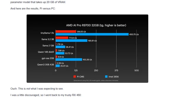 Big GPUs don't need big PCs