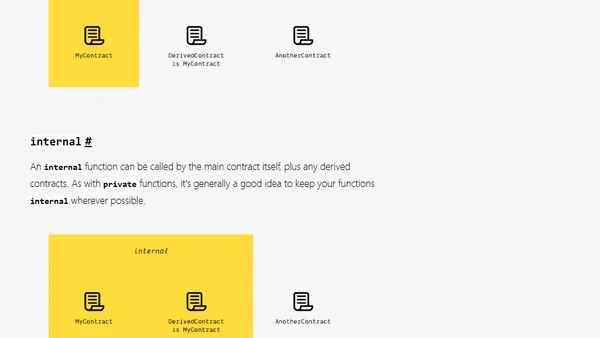 Solidity function visibility, explained