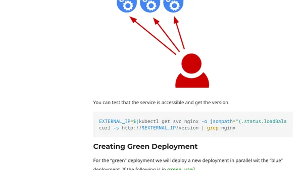 Blue/Green Deployments on Kubernetes